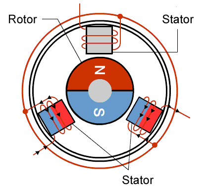 Working of a Brushless Motor