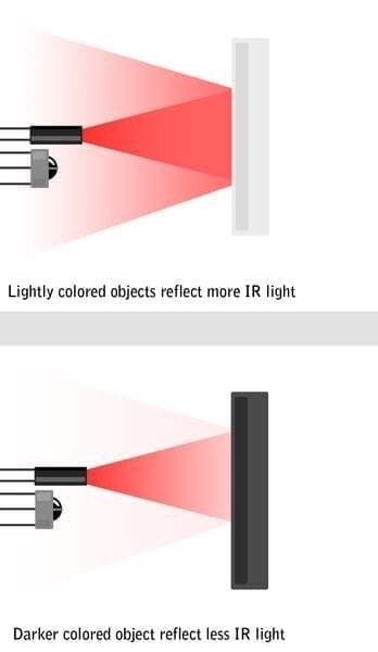 IR Sensor Reacting