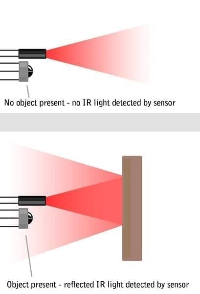 IR Sensor Working