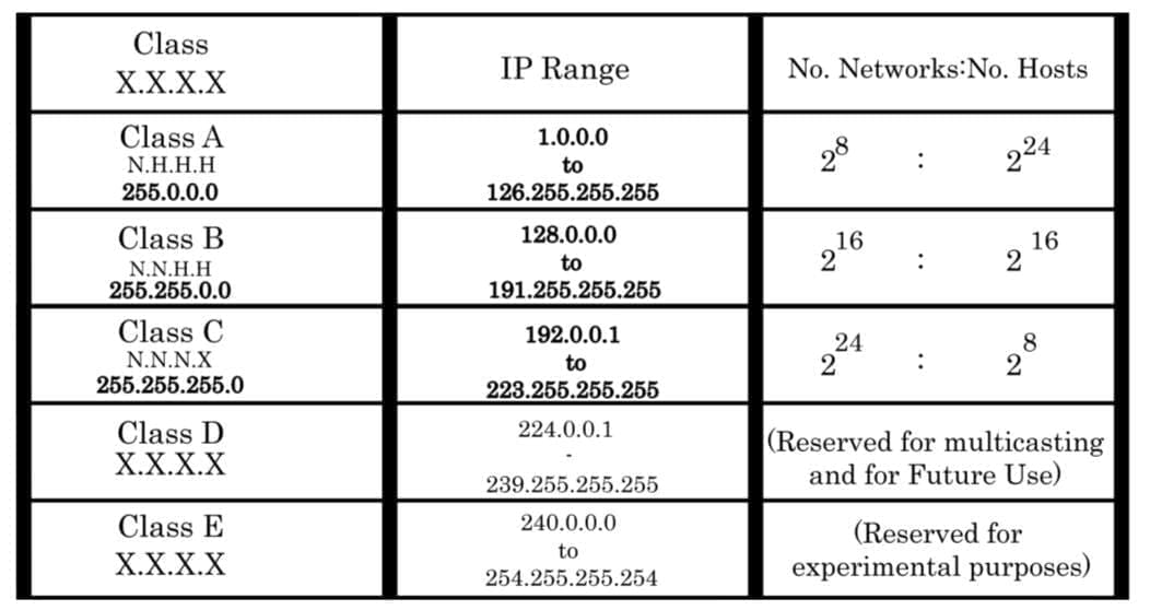 ip-address-types-working-of-ip-rootsaid