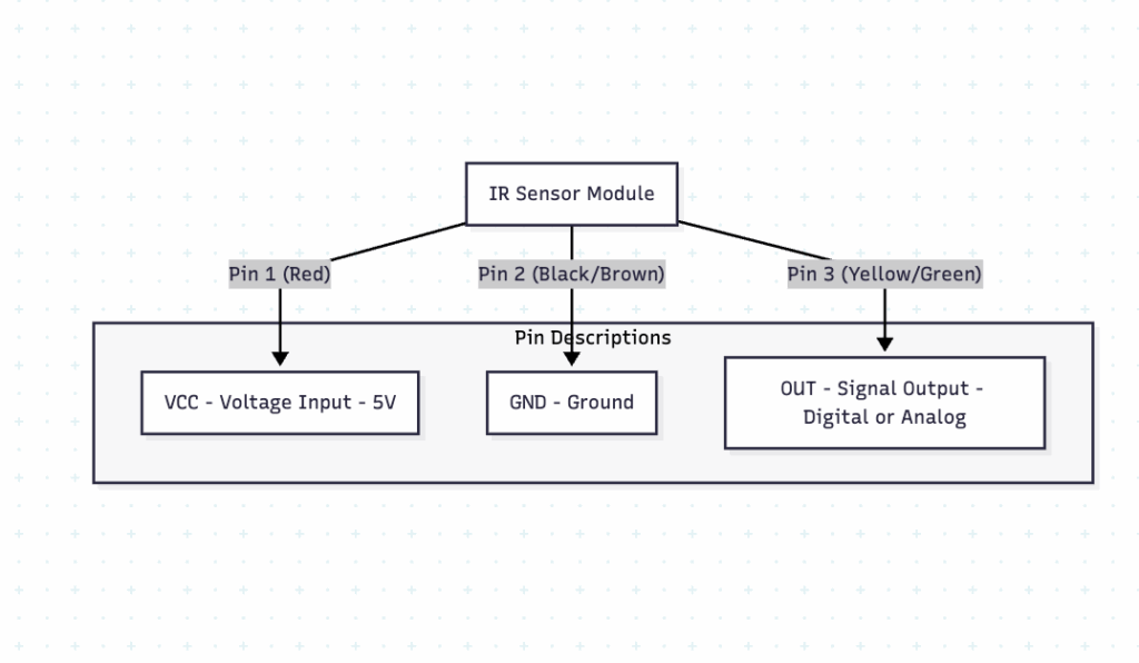 IR Sensor Pinout
