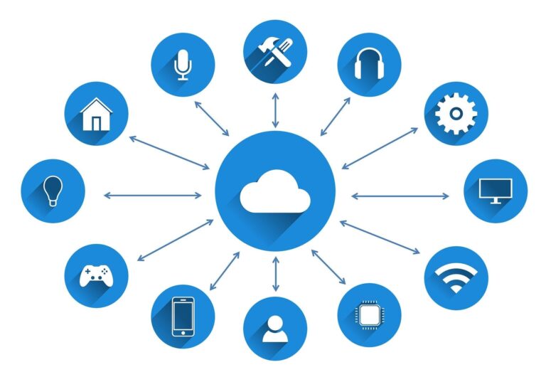 MQTT Communication Protocol for IOT