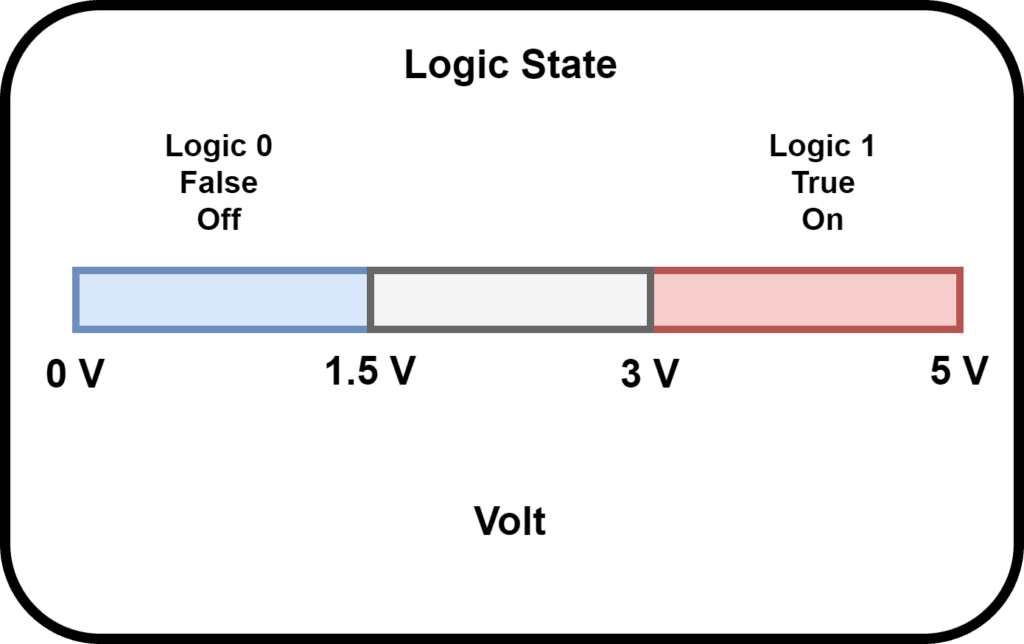 Arduino sensor types