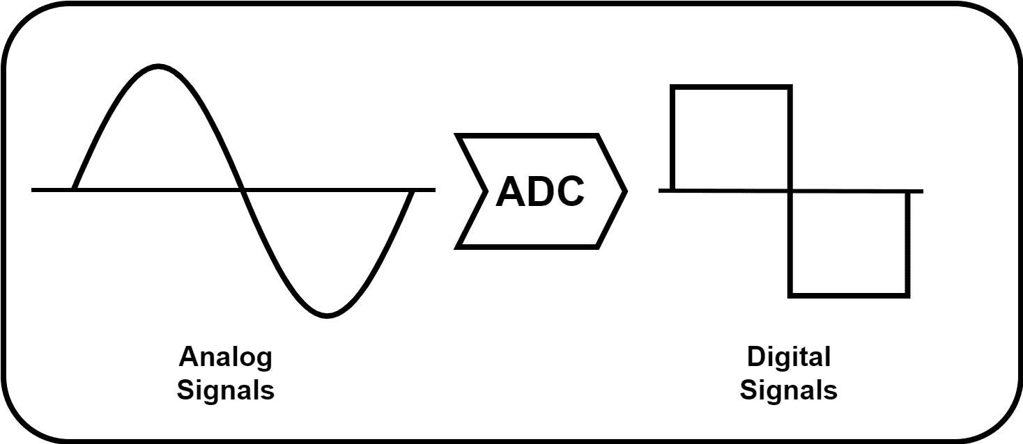 Types of Arduino Sensors | How does Sensor work? | RootSaid