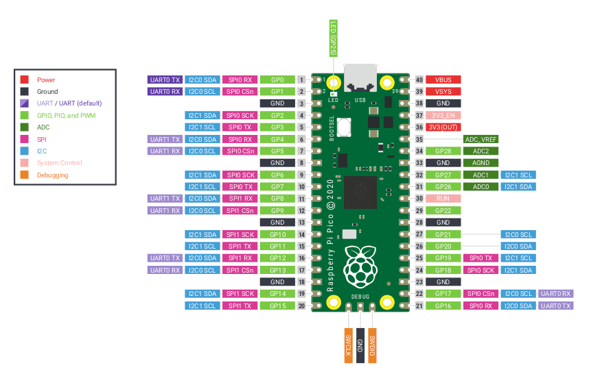 raspberry-pi-pico-explained-beginners-guide-arduino-projects-and