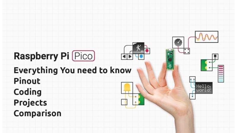 Raspberry Pi Pico Explained Beginners Guide Robotics Technology And Cyber Security 6699