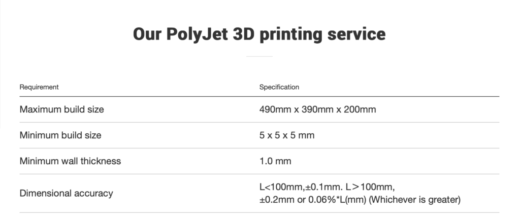 PolyJet 3D printing service of PCBWay